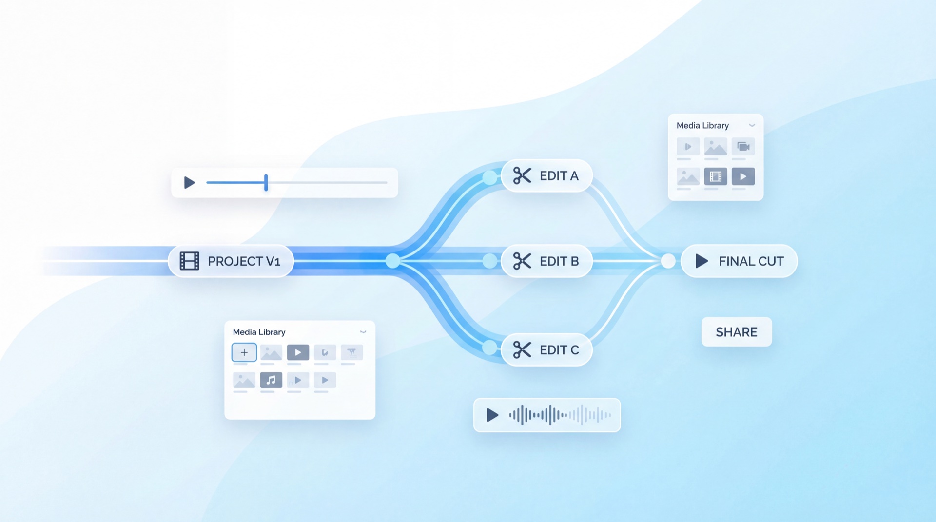 Best Vizard AI Alternatives in 2026
