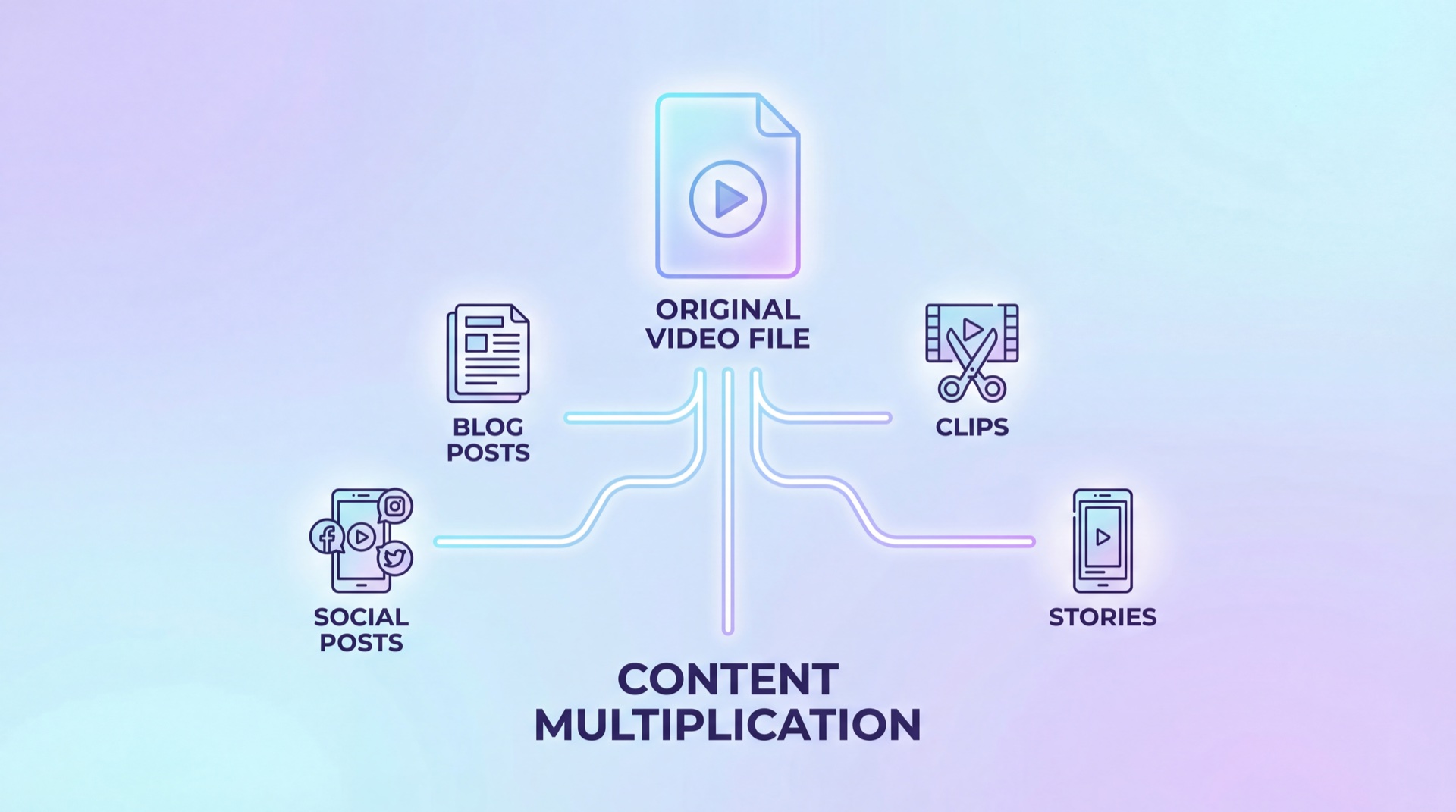 How to Repurpose Video Content into Short Clips (Complete 2026 Guide)